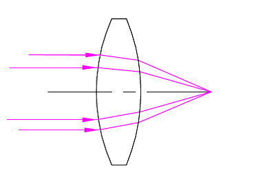 Bi-Convex Lenses Structure