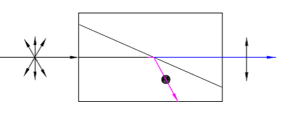 Glan-Thompson Polarization Prism Light Path
