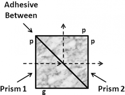 Adhesive between prisms