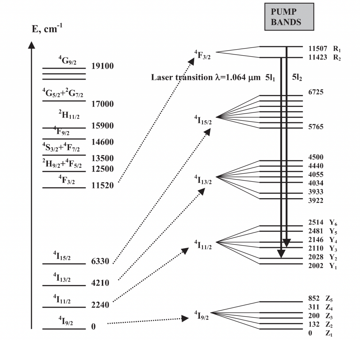 A Detailed Summary of NdYAG Laser Crystal SZLASER