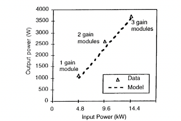 FIGURE 08 Laser output as a function of diode power