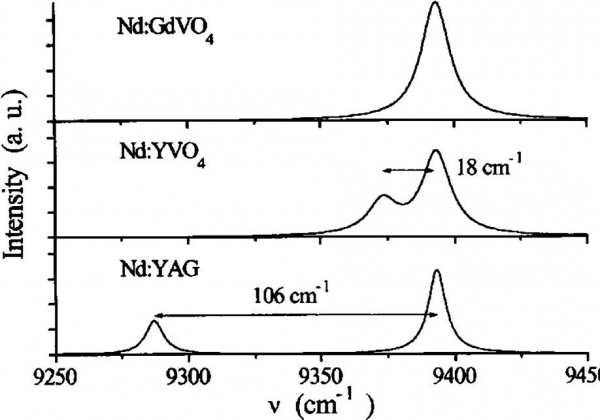 FIGURE 21 Merging of transition lines