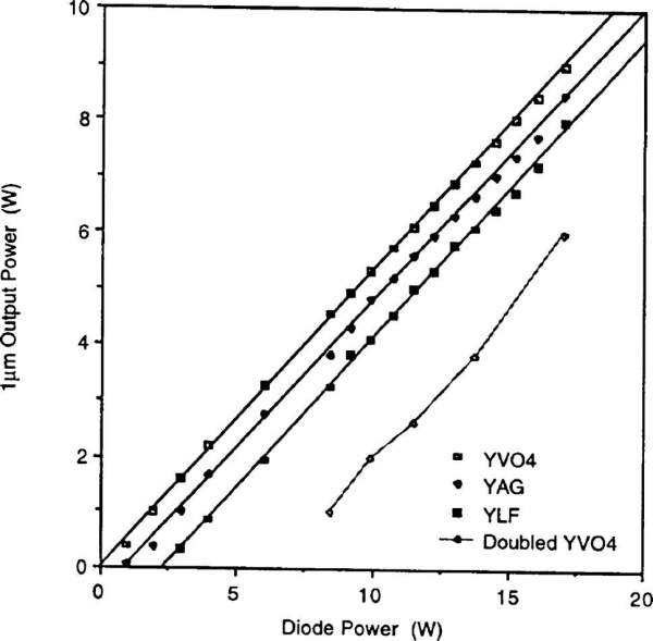 FIGURE 26 Performance characteristics