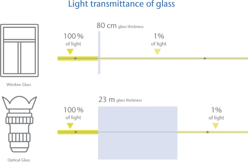 What is optical glass SZLASER