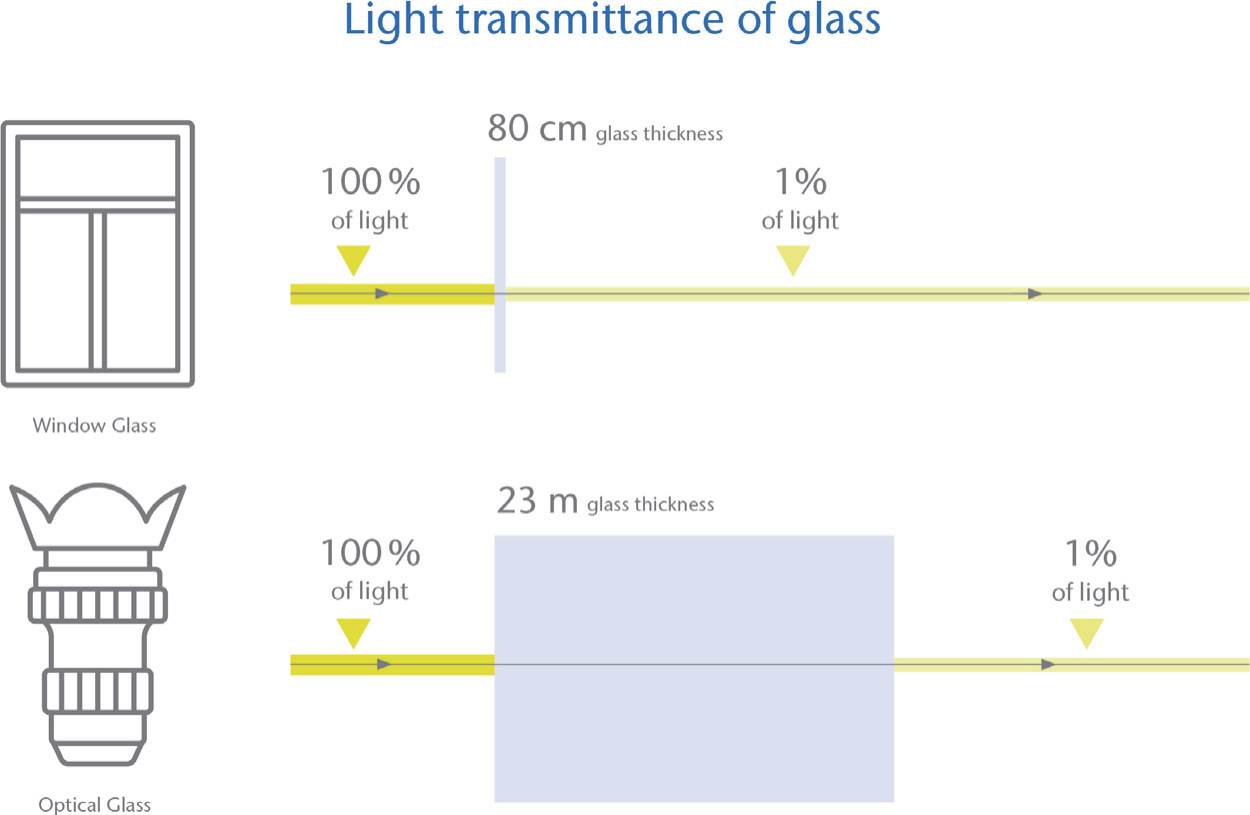 What is optical glass SZLASER