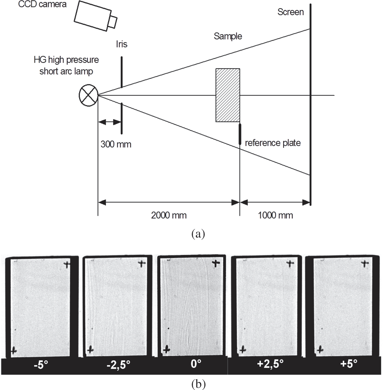 Measuring Transmittance of Optical Materials SZLASER