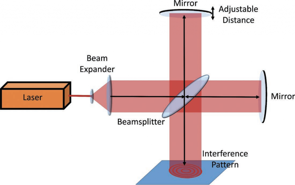 How laser used for precision measurement SZLASER