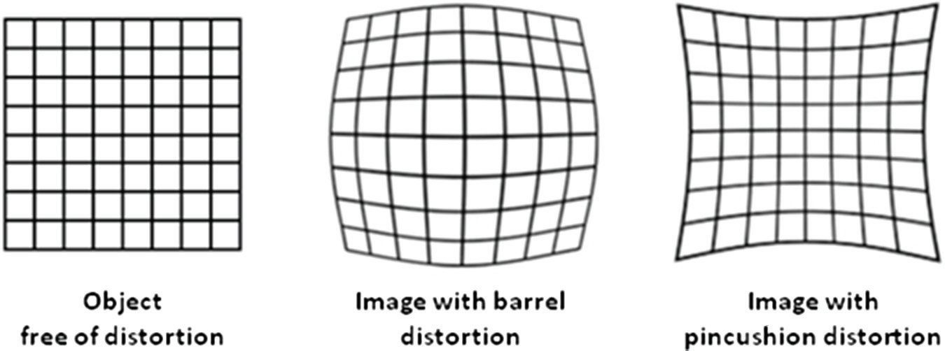 What is Optical Aberrations SZLASER