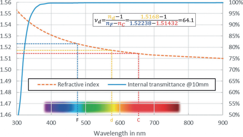 What is optical glass SZLASER