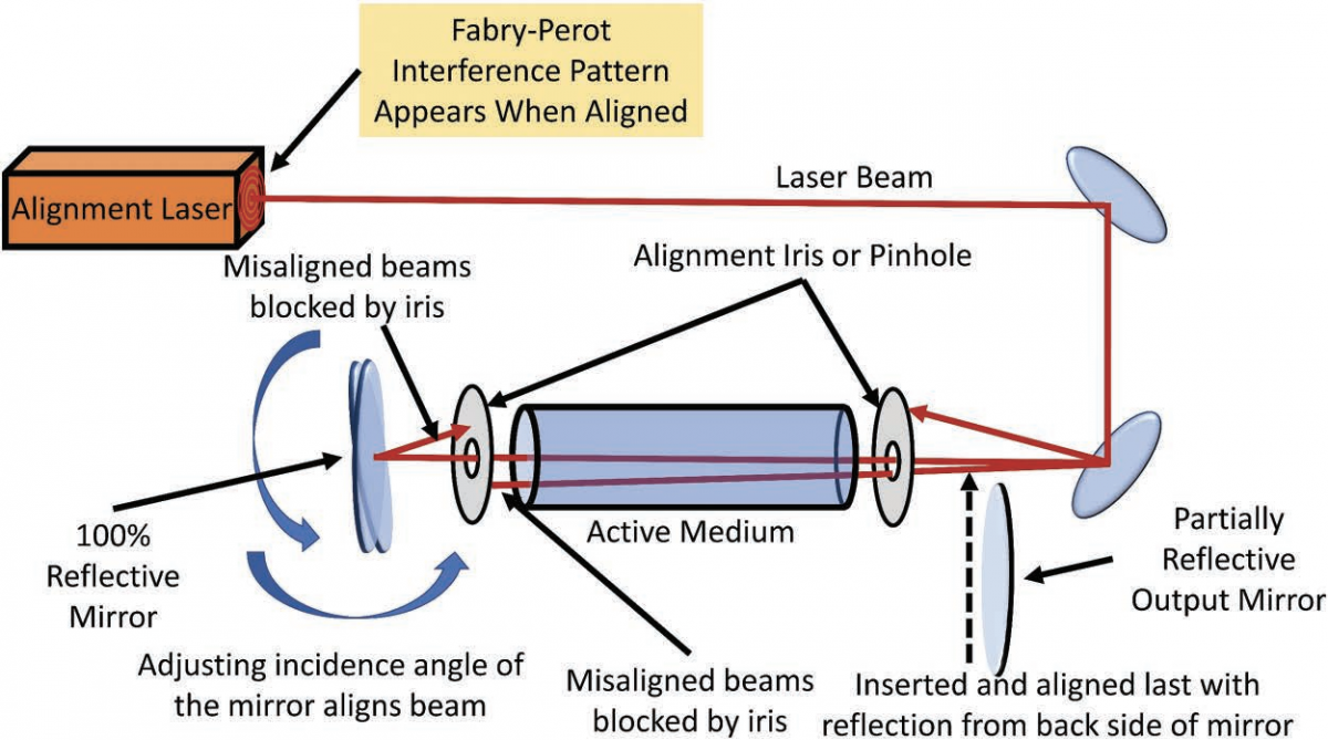 Coated Reflex Lens With Seat For X & Y Laser Beams - Universal Fit