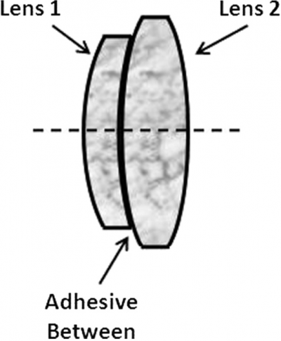 adhesive between lenses