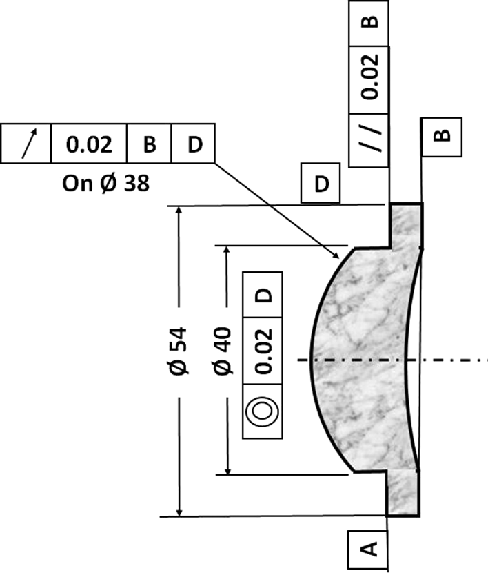 application of symbols