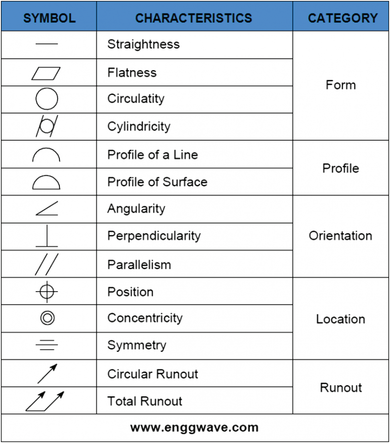 geometric characteristic symbols