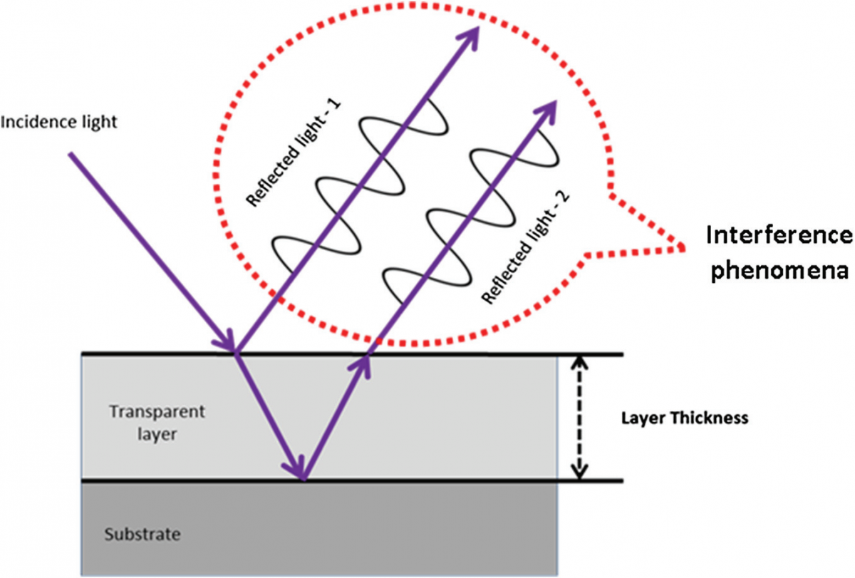 What is AR Coating - SZLASER