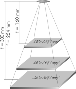 sizes of the marking fields