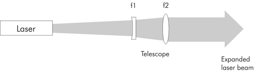 typical telescope design