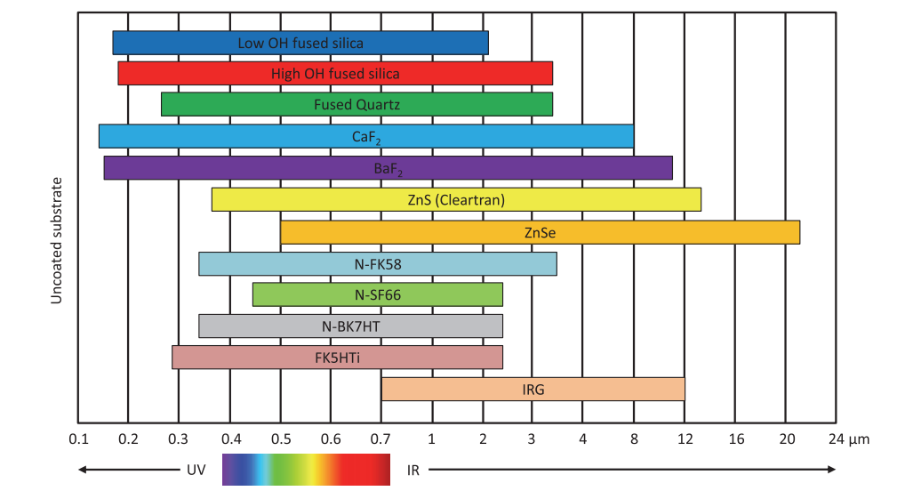 What are optical materials SZLASER