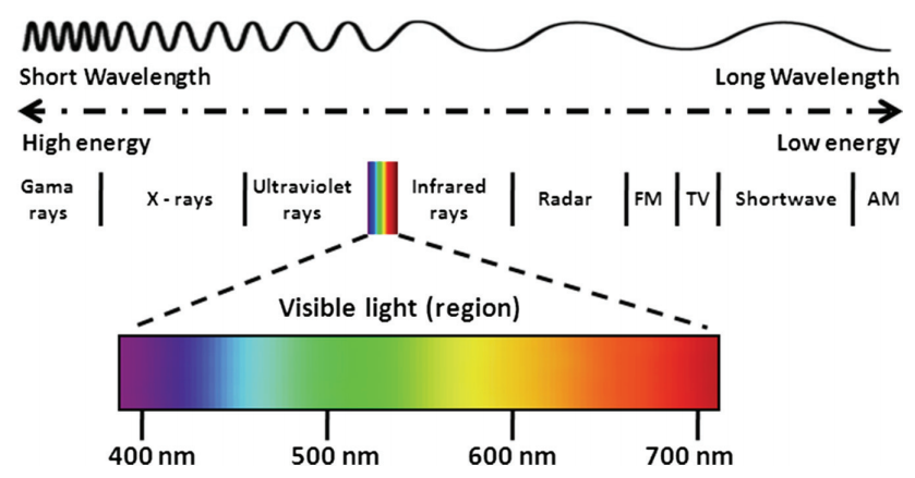 光波工学の基礎 = Fundamentals of Light Wave En… 光波工学の基礎 = Fundamentals of Light Wave En…