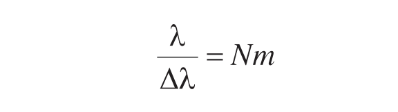 Detailed Introduction of Diffraction Grating - SZLASER