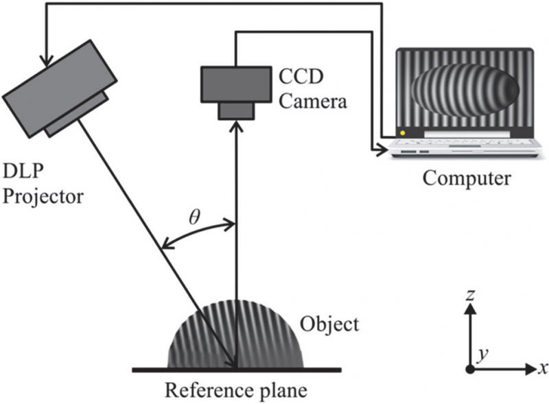 Applications of Machine vision SZLASER
