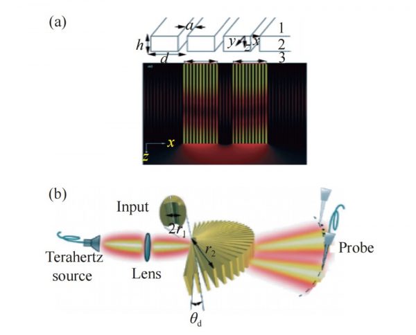 Research progress of terahertz super-resolution imaging - SZLASER