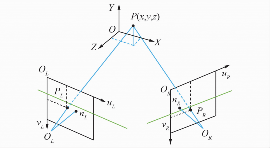 Optical Height Measurement System Based on Binocular Camera SZLASER