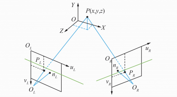 Optical Height Measurement System Based on Binocular Camera - SZLASER