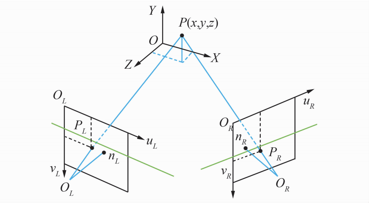 Optical Height Measurement System Based on Binocular Camera SZLASER