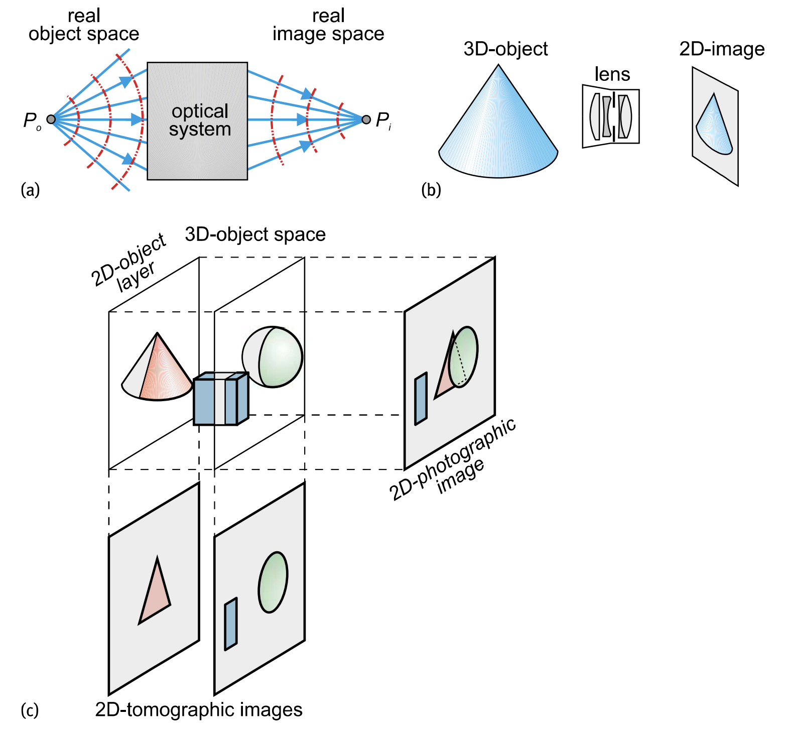 What is optical imaging SZLASER