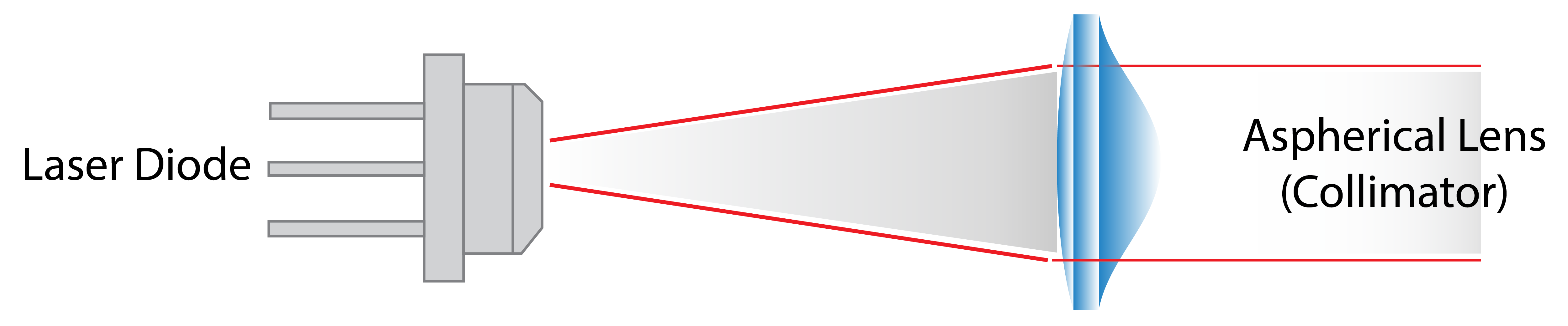 Laser Diode & Collimation Laser-Diode-Collimation