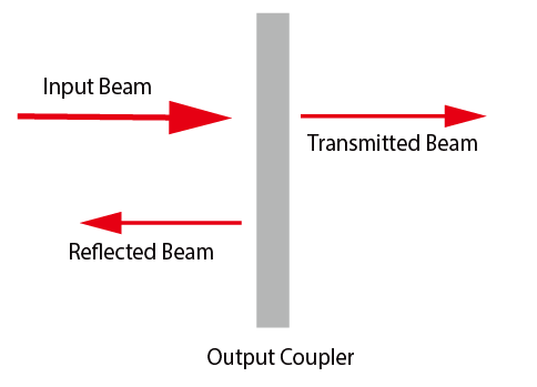 Output Coupler Light Path Figure