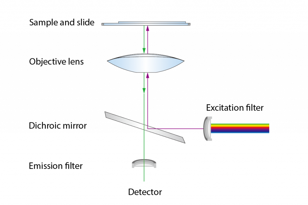 Dichroic Mirror SZLASER