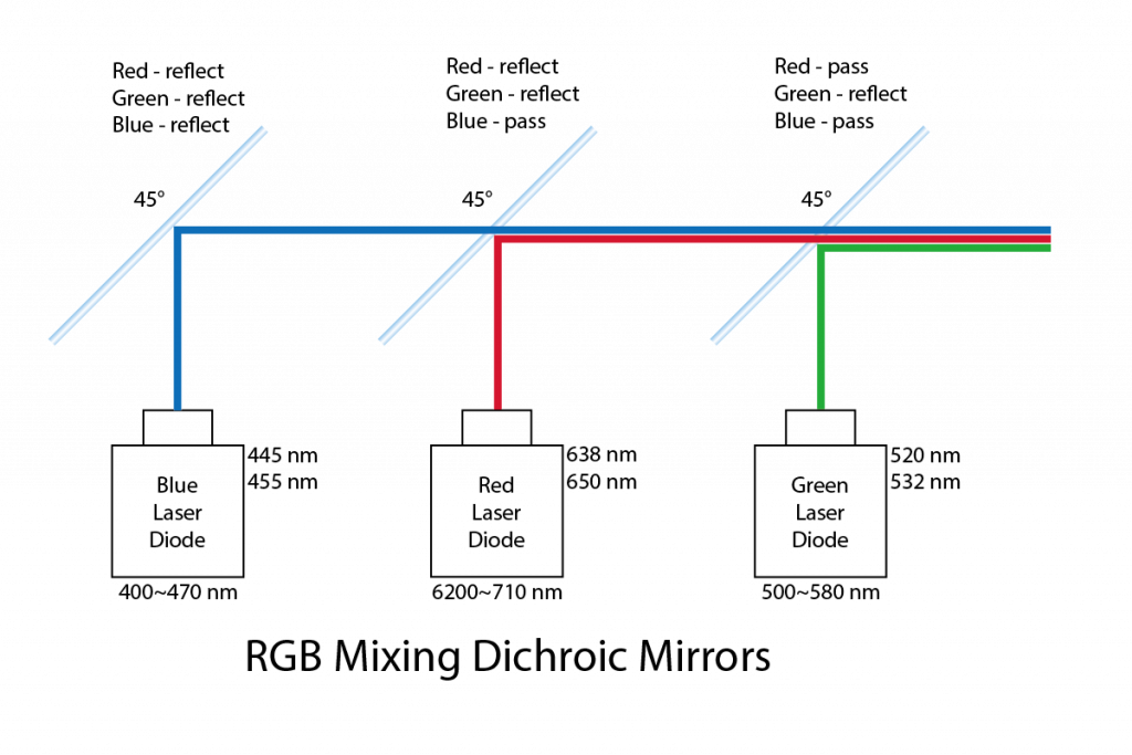 Dichroic Mirror SZLASER