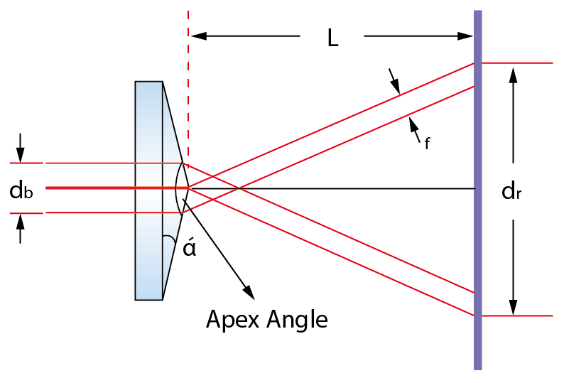 Axicon Lens Illustrated